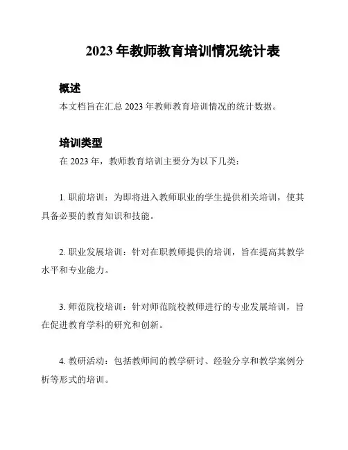 2023年教师教育培训情况统计表