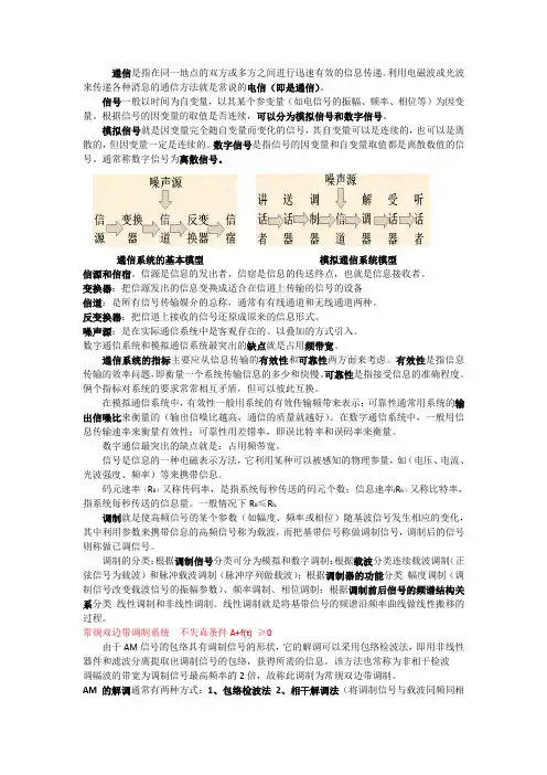 现代通信原理考试必备复习资料