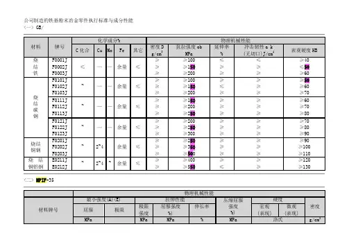粉末冶金材料标准表
