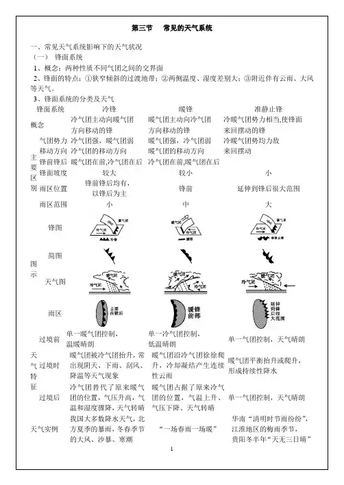 常见的天气系统
