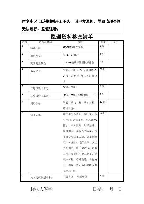 监理退场 资料移交清单