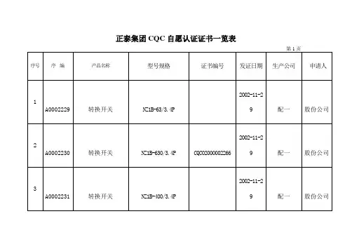 正泰集团 C安全认证证书一览表