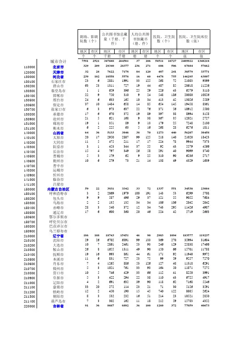 2000中国城市统计年鉴