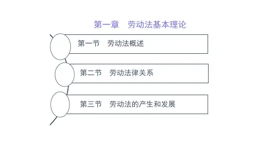 第一章  劳动法基本理论  (《劳动与社会保障法学》(第二版)PPT课件)