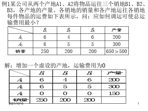 数学建模运输规划问题