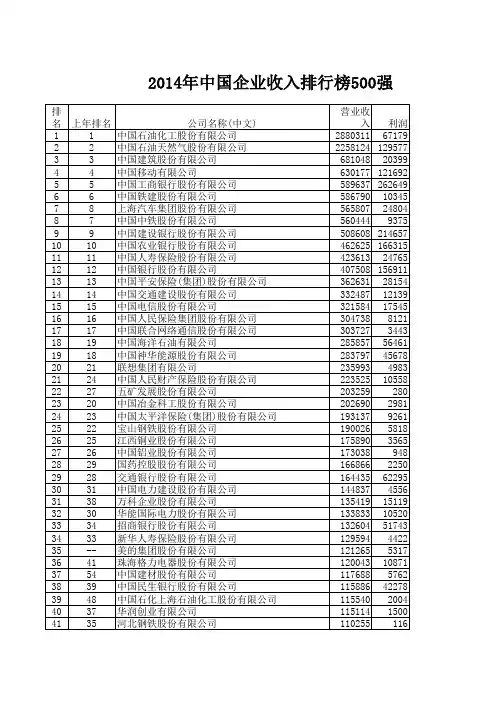 2014年中国企业收入排行榜500强