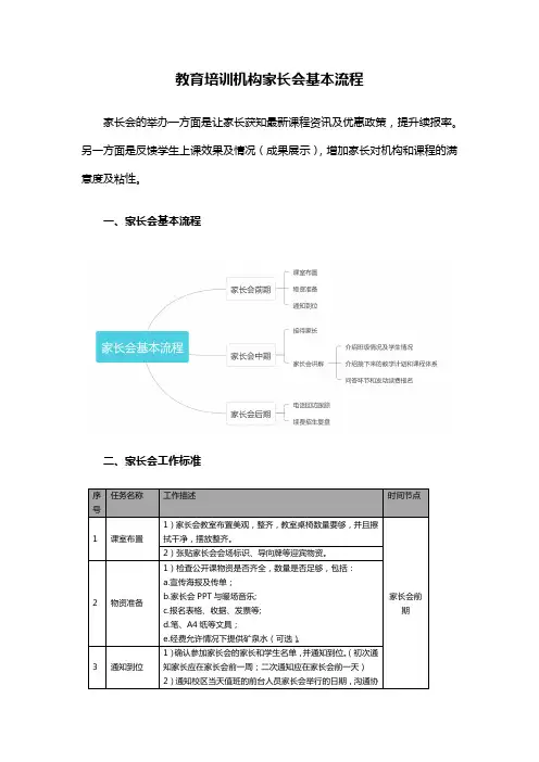 教育培训机构家长会基本流程