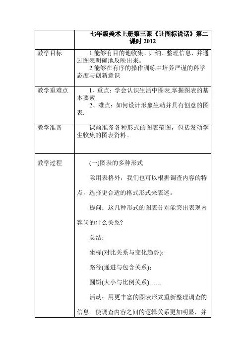 七年级美术上册第六课第二课时