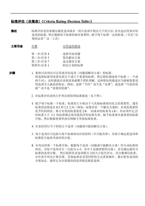 5-方案决策标准评估表new