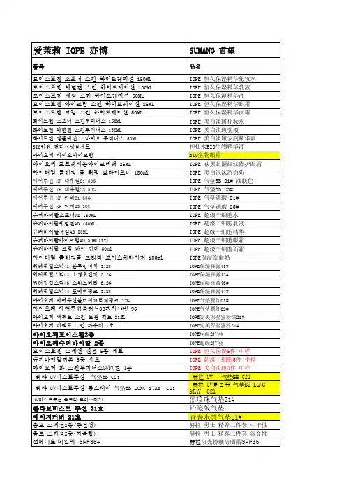 韩国化妆品类(1)