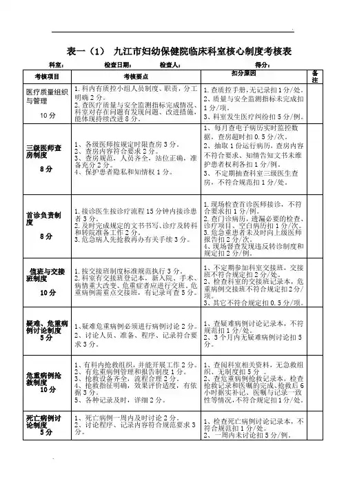 医院各科室考核表