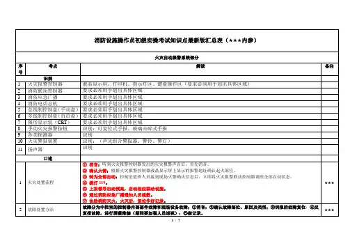 消防设施操作员初级实操考试知识点最新版汇总