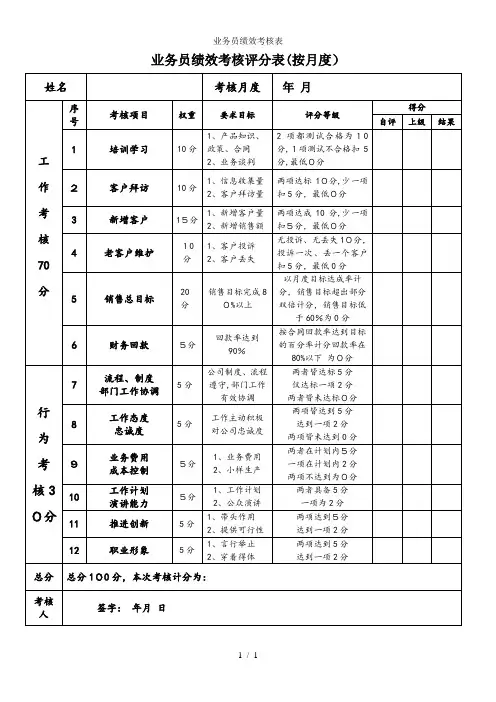 业务员绩效考核表
