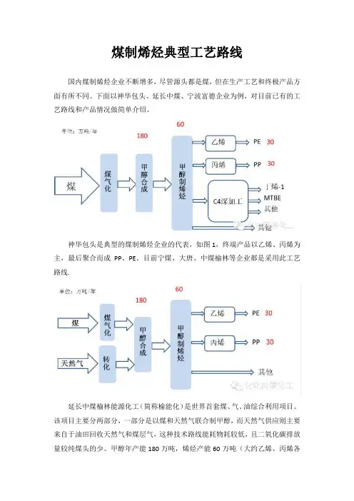 煤制烯烃典型工艺路线