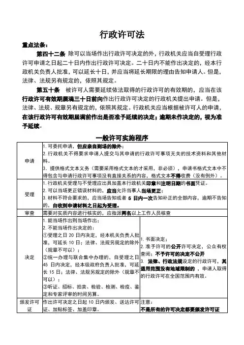 行政法期限汇总表