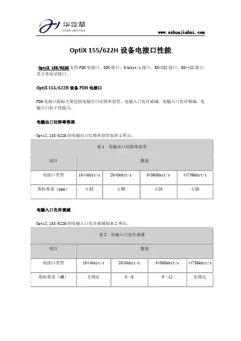 OptiX 155&622H设备电接口性能