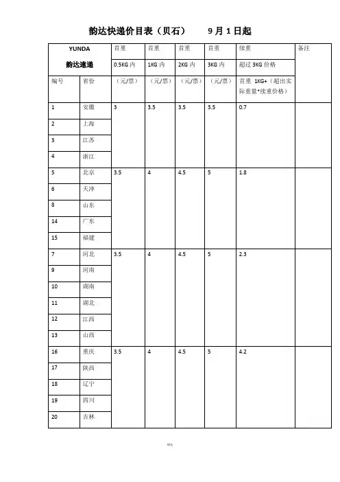 韵达快递内部收费标准
