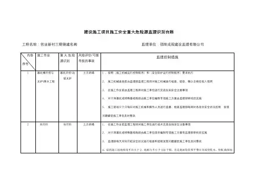 建设施工项目施工安全重大危险源监理识别台账