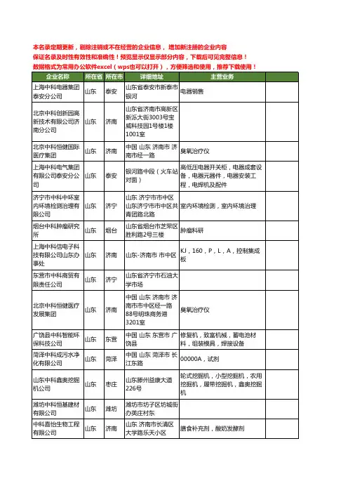 新版山东省中科工商企业公司商家名录名单联系方式大全1031家