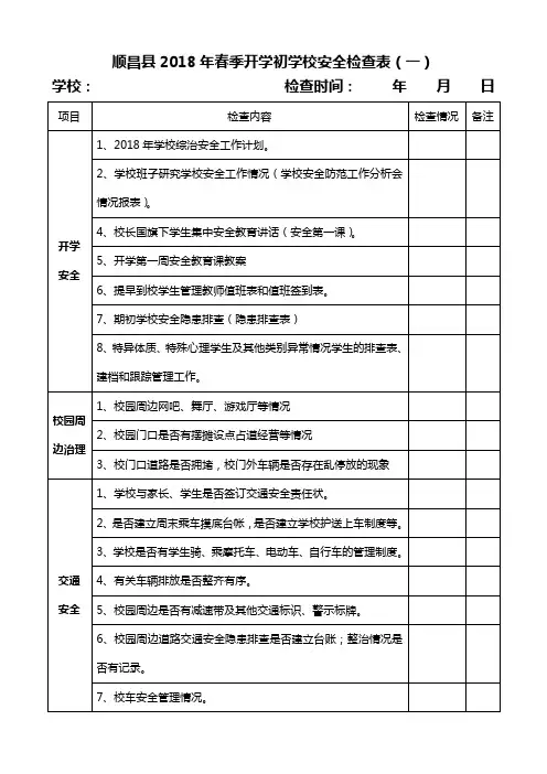 顺昌县2018年春季开学初学校安全检查表(一)