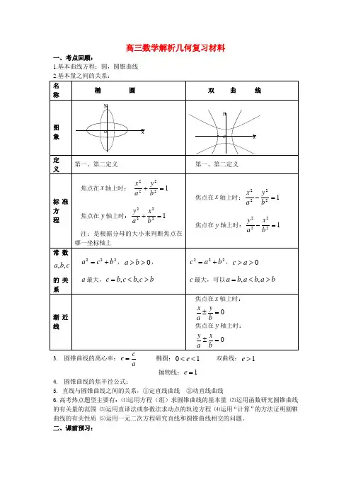 高三数学解析几何复习材料 苏教版