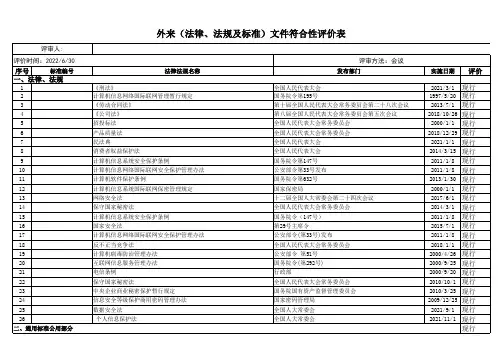 信息安全法律法规及标准符合性评价记录