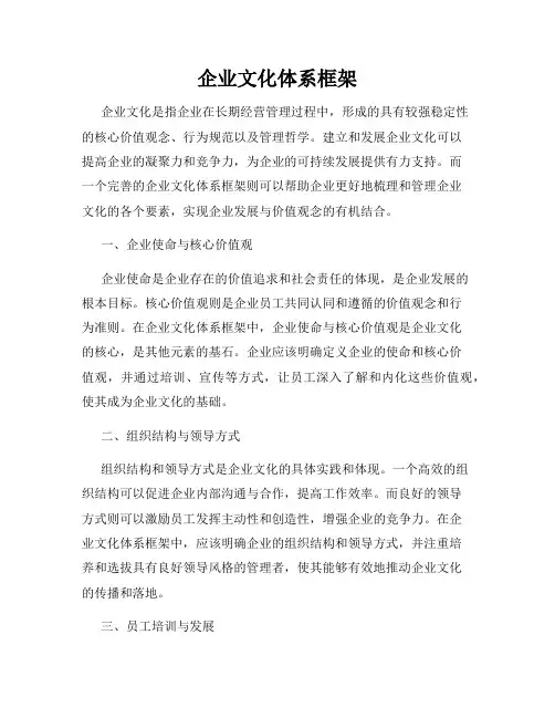 企业文化体系框架