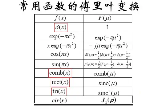 常用的傅里叶变换+定理+各种变换的规律(推荐)