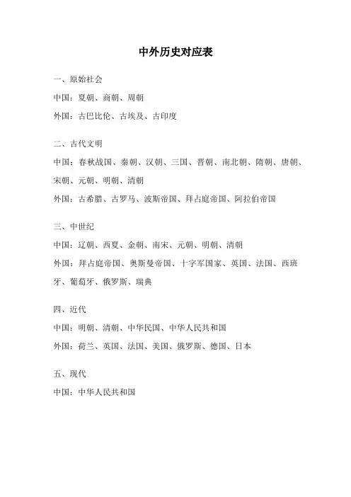 中外历史对应表