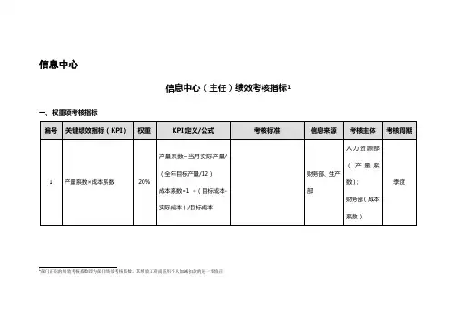 信息中心绩效考核指标