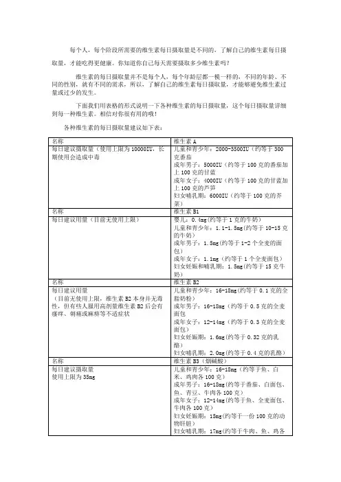 各种维生素每日摄入量