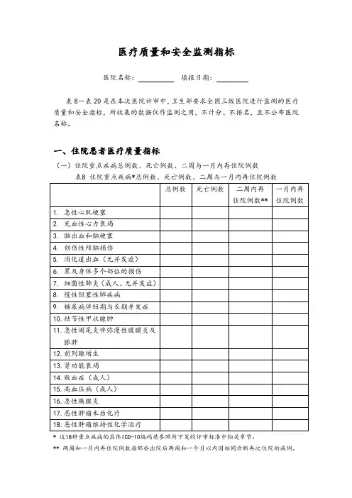 医疗质量和安全指标