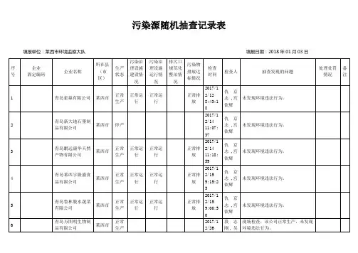 污染源随机抽查记录表