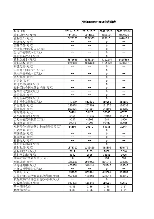万科A2005-2011年利润表