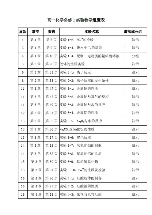 高中化学实验教学进度表