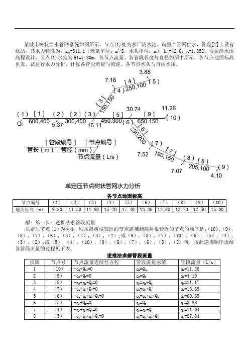 给排水管网系统作业