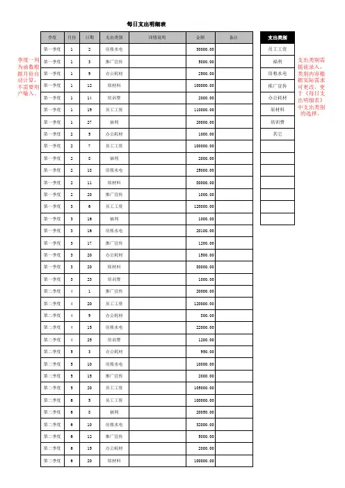 Excel表格通用模板：企业费用支出分析表