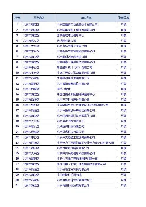 北京市甲级测绘单位名录
