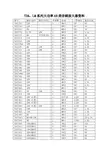 大功率AB类音频放大器资料(pdf 10页)