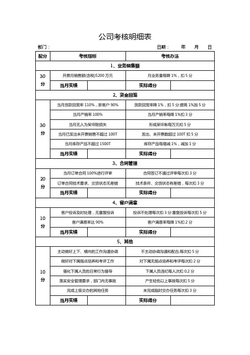 销售公司考核明细表