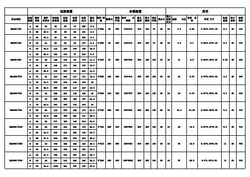 海天注塑机技术参数表