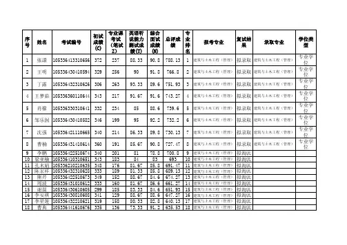 中南大学土木院2016年硕士复试成绩公示(19.20日复试) (2)