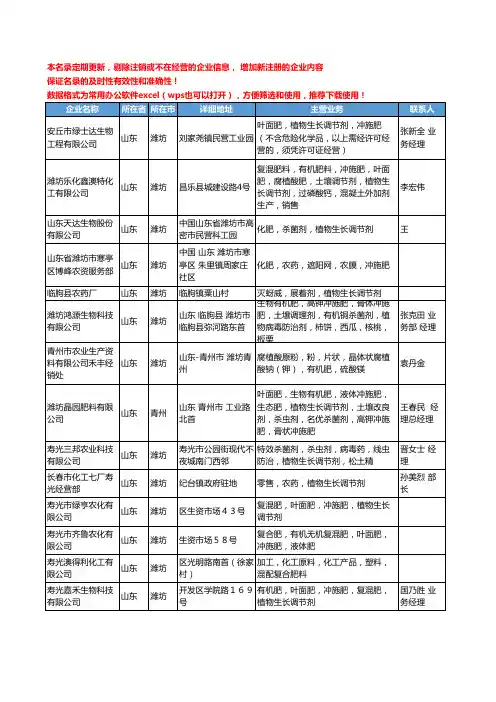 2020新版山东省植物生长调节剂工商企业公司名录名单黄页大全74家