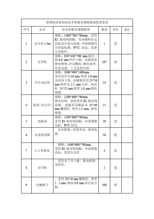 招标技术参数及规格数量配置要求