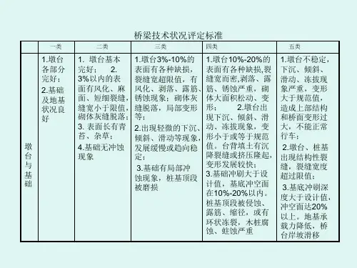 桥梁技术状况评定标准