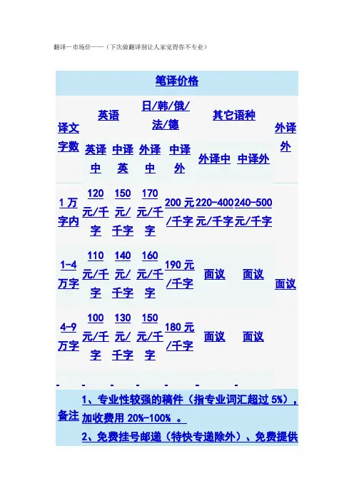 翻译市场价