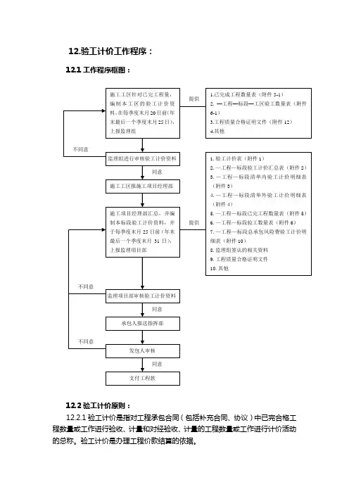 标验工计价工作程序(JHJL-5)