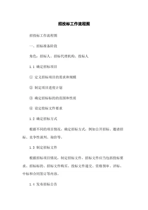 招投标工作流程图