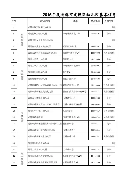 2015年度成都市武侯区幼儿园基本信息公示一览表