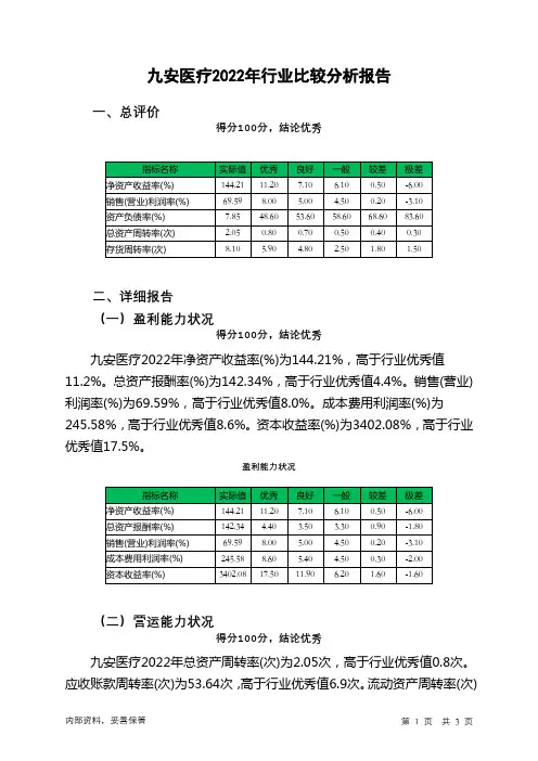 002432九安医疗2022年行业比较分析报告